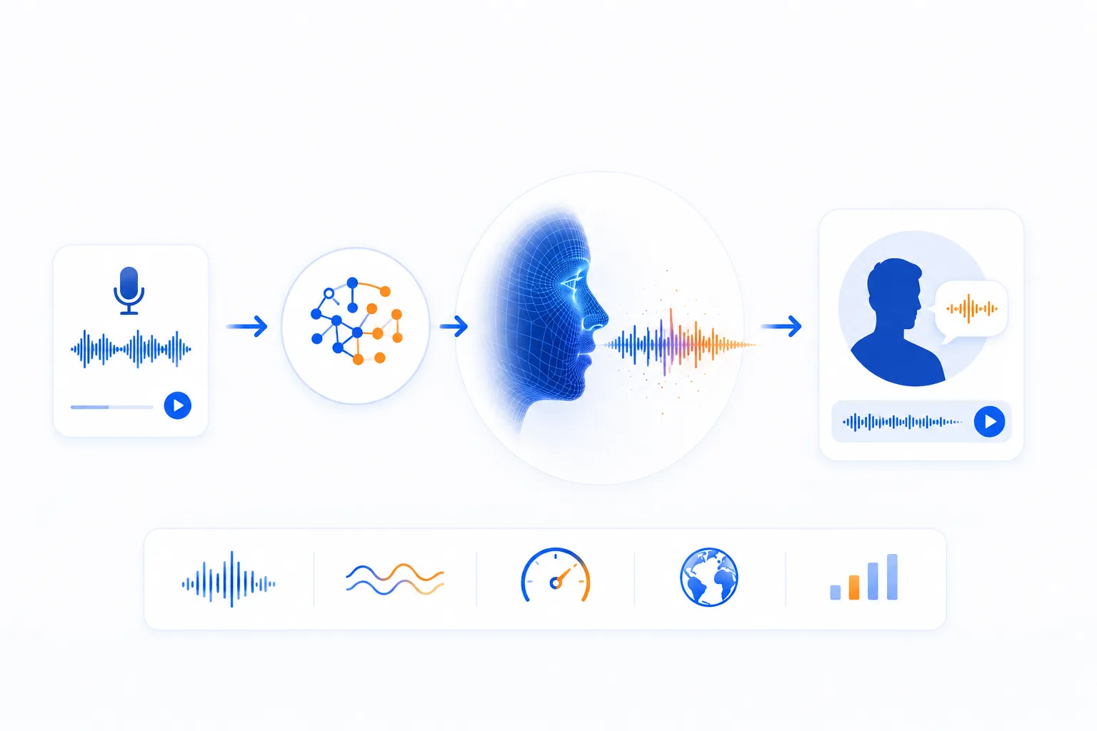 Voice Print Cloning - XTTSv2 Acoustic Modeling