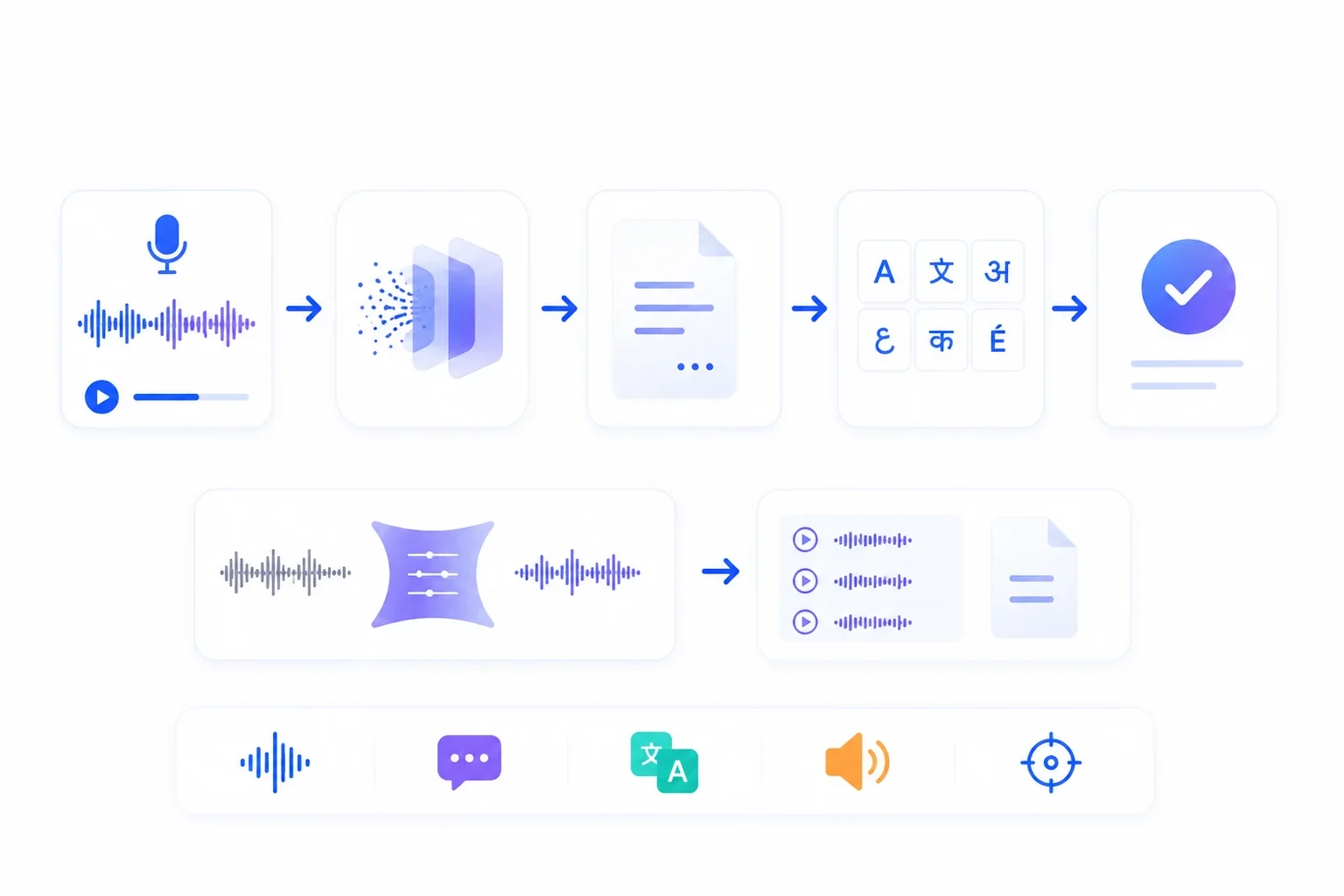Speech Transcription - Whisper Speech-to-Text Layer