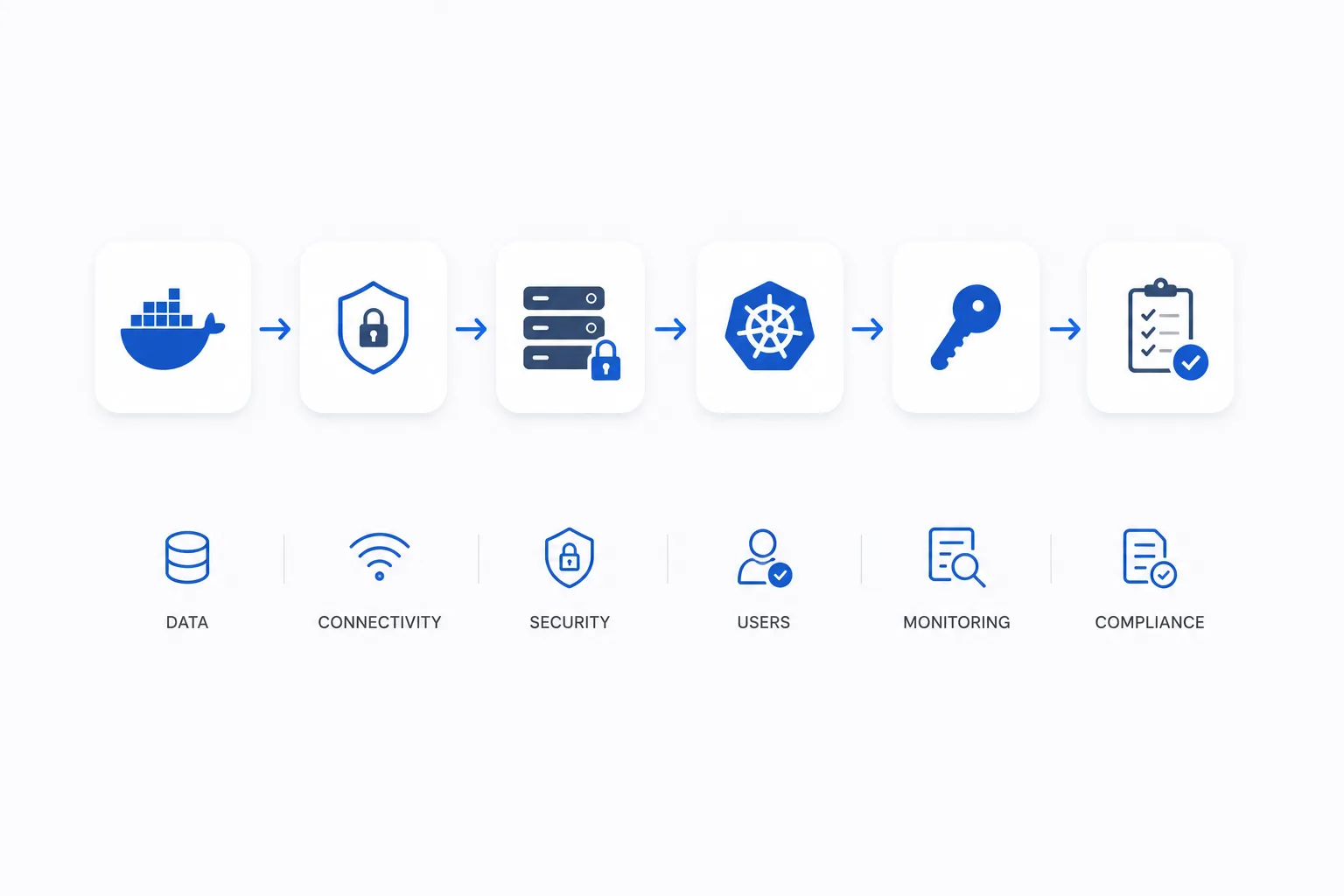 Enclave Security - Secure On-Premise & Containerized Deployment